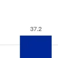 楽天インサイトの調査