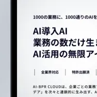 AI-BPR CLOUDの革新