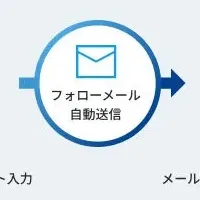 名刺Scanで業務効率化