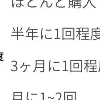 ブランド買取調査