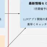 AI開発者研修