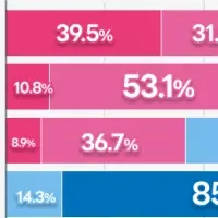 転職活動のスキル評価