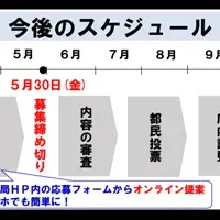 未来を変える提案