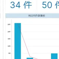 ServiceNow向けアプリ