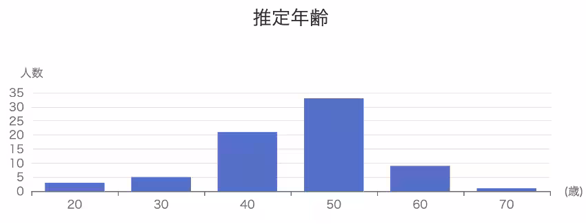画像28