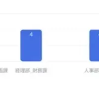 タレントマネジメントDX