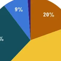 MBA合格者の実態調査