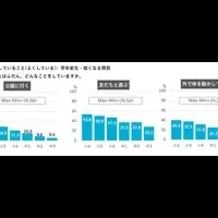 「こども定点2024」調査