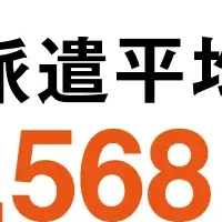 派遣時給レポート