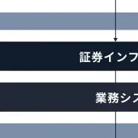 新たな資産運用の扉