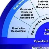 次世代デジタルワークフォース