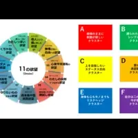 新しい消費動向分析