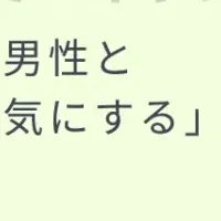 夫婦間介護意識調査