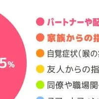 いびき改善する方法
