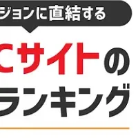 ECサイト表示速度 