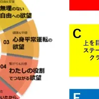 電通の「欲望クラスター」