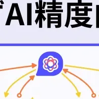 新機能「スマート書記」