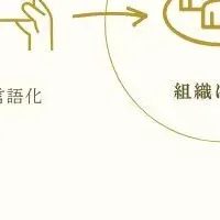 中小企業支援サービス