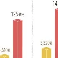 ビートレーディングの躍進