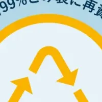 脱炭素への道