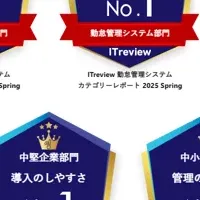 勤怠管理システムが受賞