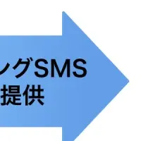 JCBとトビラの連携