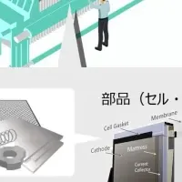 食塩電解とリサイクル