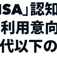 新NISA制度の実態