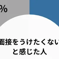 面接を飛ばす新風