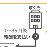 Decacorn Cupの挑戦