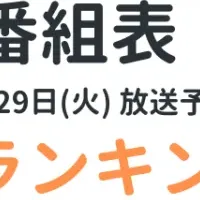 テレビ番組注目度