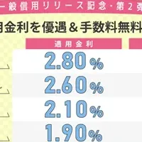 大和コネクト証券の新キャンペーン
