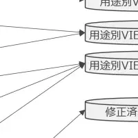 クニエの新SCM支援サービス