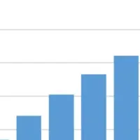 ホテル求人情報の進化