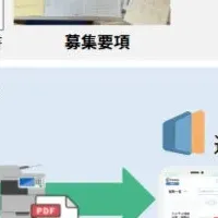 新進路指導サービス登場