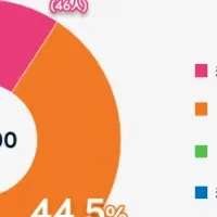 リスキリングと仕組み