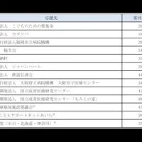 寄付活動に見る銀行の使命