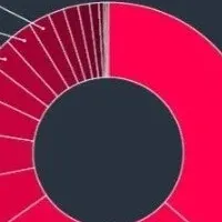 ゼットスケーラーのAIセキュリティ