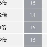 整備士求人のキーワード