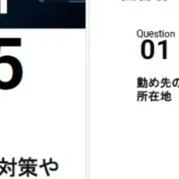 東海の情報セキュリティ