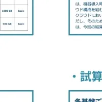 サーバー最適化アセスメント