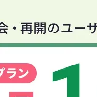 レアジョブの特別キャンペーン