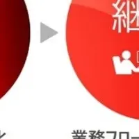 実務ノウハウ継承支援