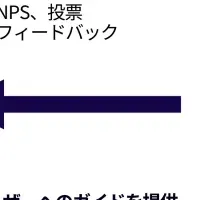 弥生株式会社の改革