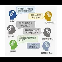新間取り提案システム