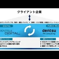 新オウンドメディア支援