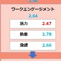 エンゲージメント調査