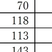 自転車利用実態調査