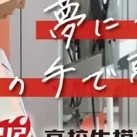 高校生模擬起業コンテスト