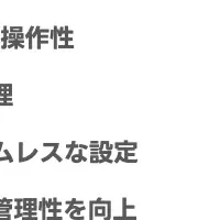 CData API Server V25.1発表